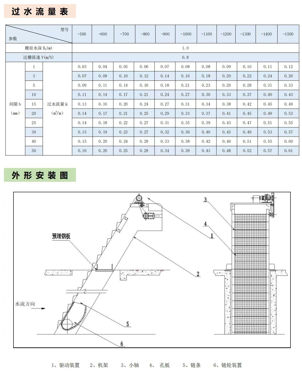 孔板式阶梯格栅详情.jpg