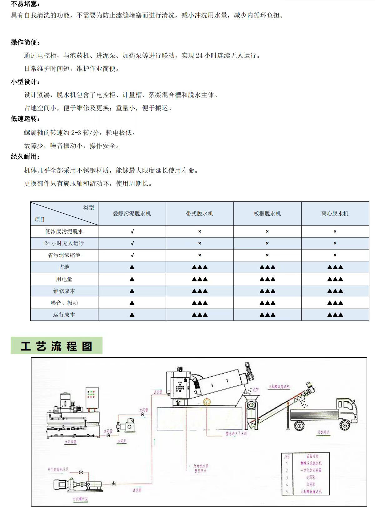 叠螺式污泥脱水机详情.jpg